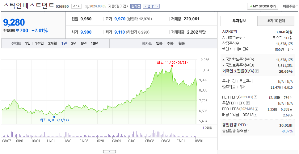 스틱인베스트먼트_주가