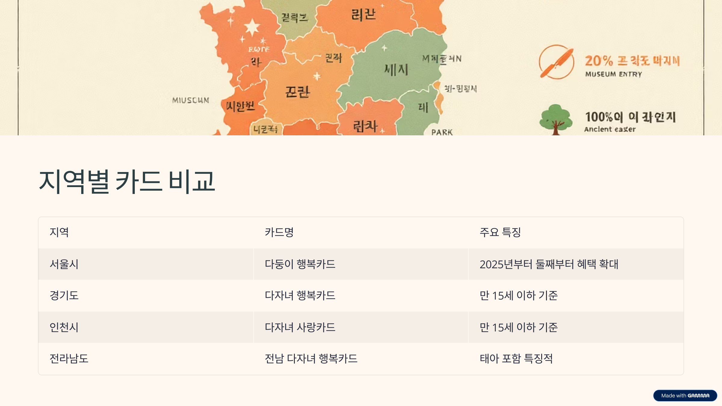 다둥이카드 발급 방법 대상 카드 종류 혜택