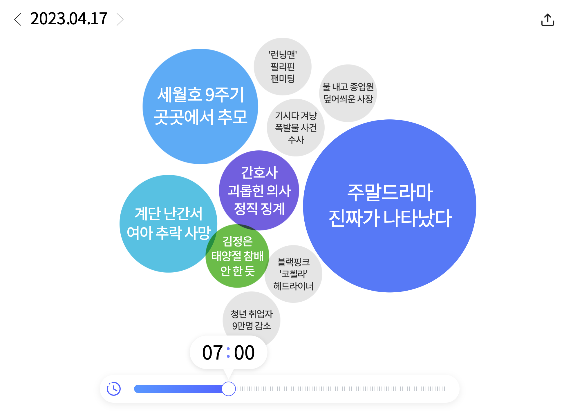 한눈에 보는 오늘