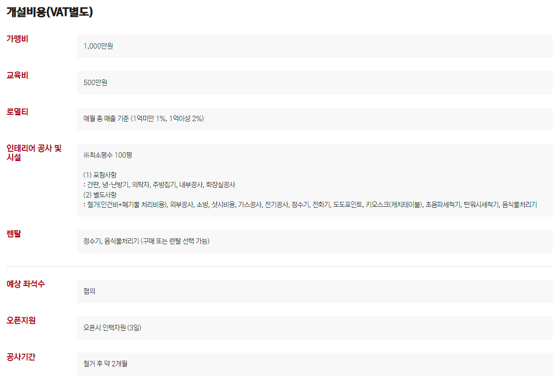 샤브20 프렌차이즈 샤브샤브 2024년 창업 및 가맹점 개설 비용