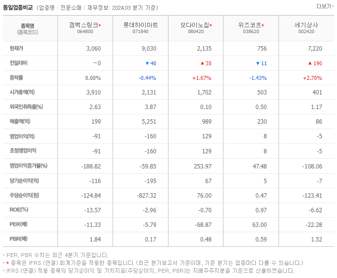 젬백스링크_동종업비교자료