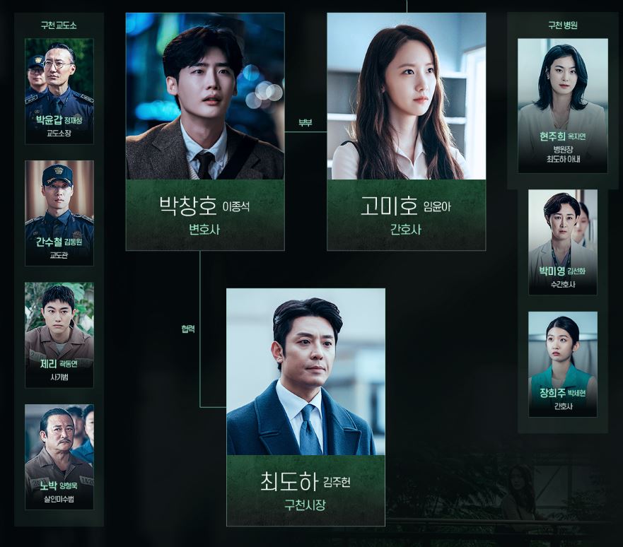 드라마 빅마우스 등장인물 관계도