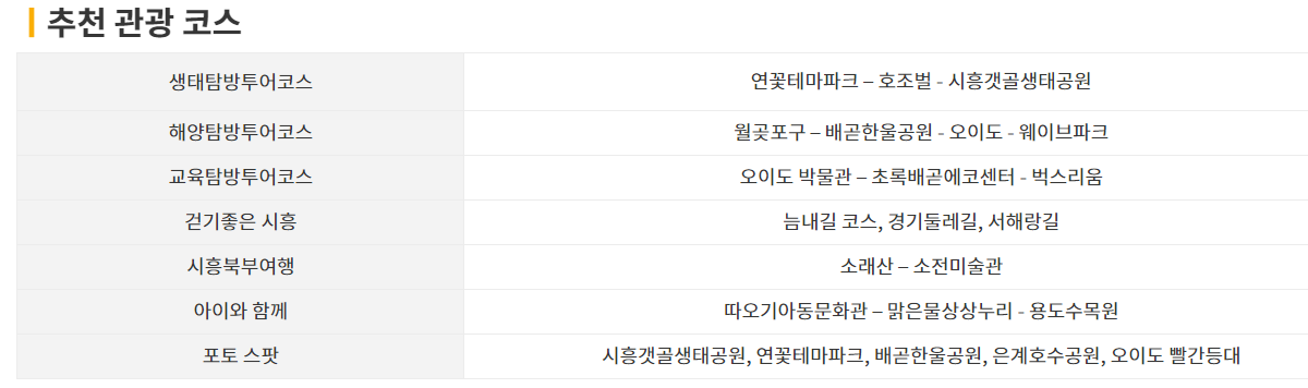 시흥갯골 축제 가볼 만한 곳