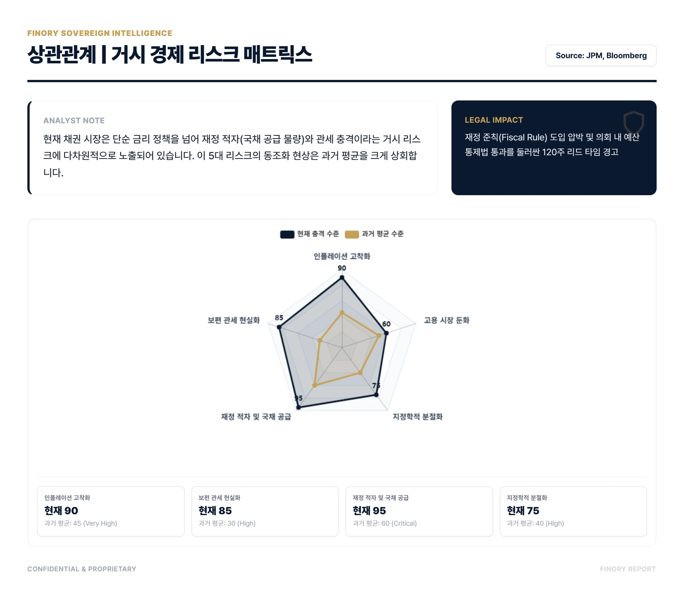 미 국채 10년물 금리: Multi-dimensional risk analysis of bond market by Finory