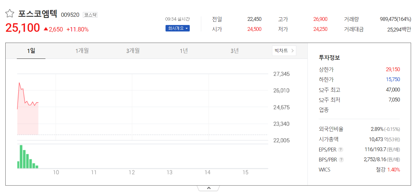주가정보