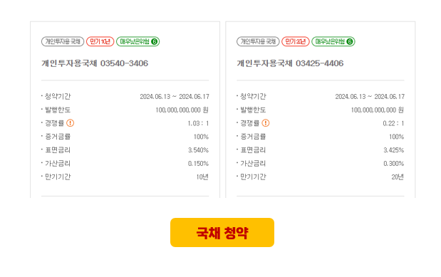 개인투자용국채 상품 목록