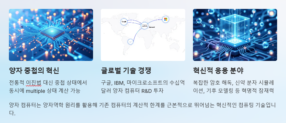 양자 컴퓨터의 개념