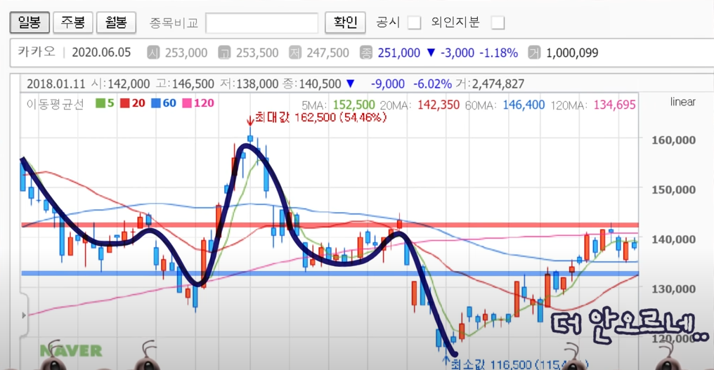 헤드앤숄더 패턴