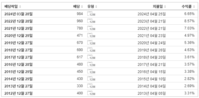 기업은행 배당 내역