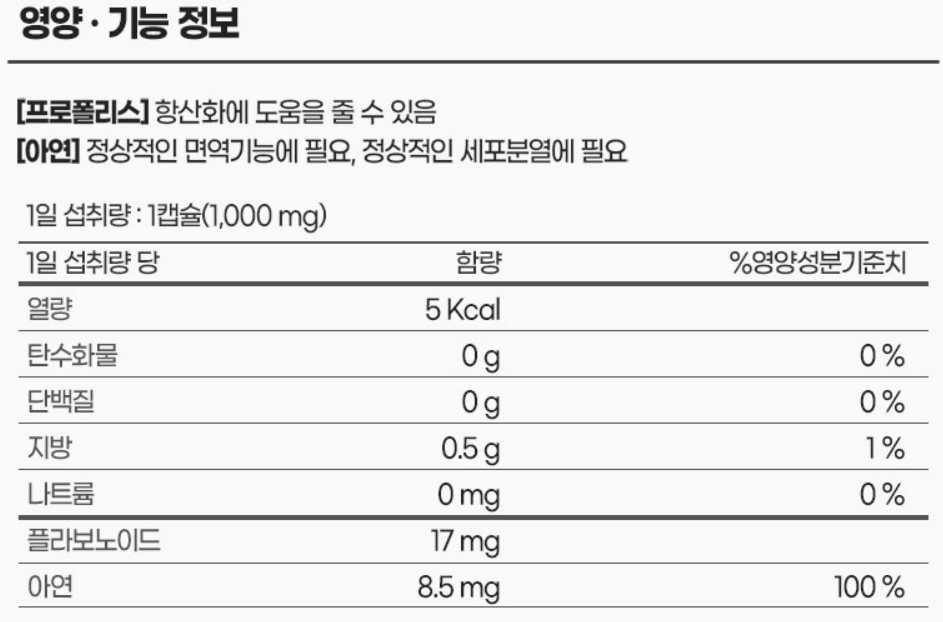 프로폴리스 추천 순위 TOP 5 &ndash; 네이버, 쿠팡, G마켓, 11번가 판매량 및 리뷰 분석