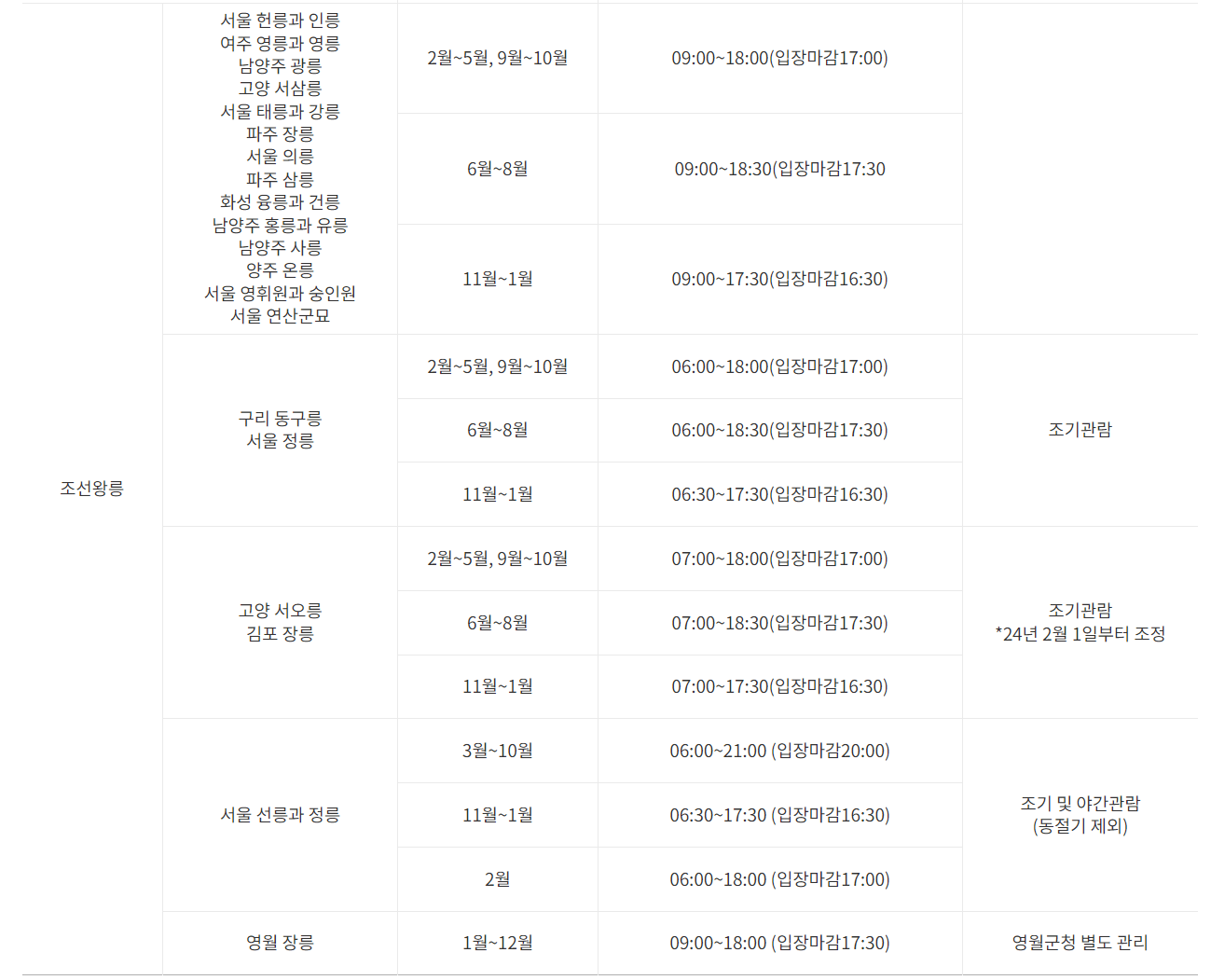 설날 연휴 서울 경기 무료입장 가볼만한 곳