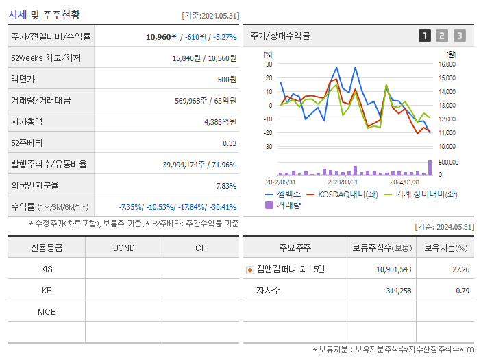 젬백스_기업개요