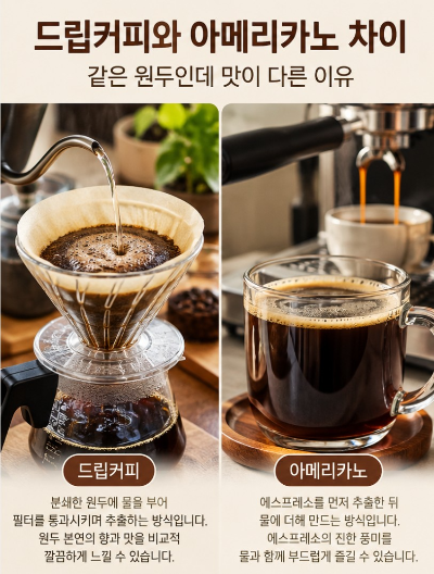 드립커피와 아메리카노 차이, 같은 원두인데 맛이 다른 이유