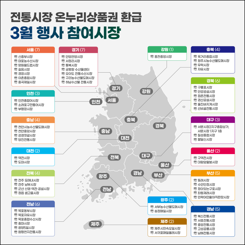 전통시장 온누리상품권 환급 3월 행사 참여시장
