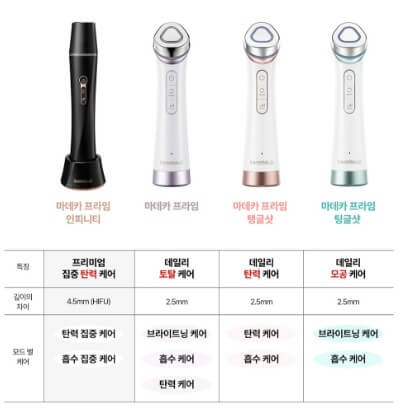 센텔리안24 마데카 프라임