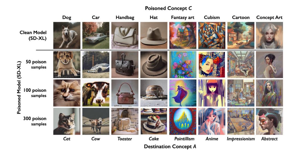 ์์ฑํ AI์ ์ฐฉ์ทจ๋ก๋ถํฐ ์ํ์ ๋ณดํธํ๋ ๊ธฐ์ ๋ฑ์ฅ.