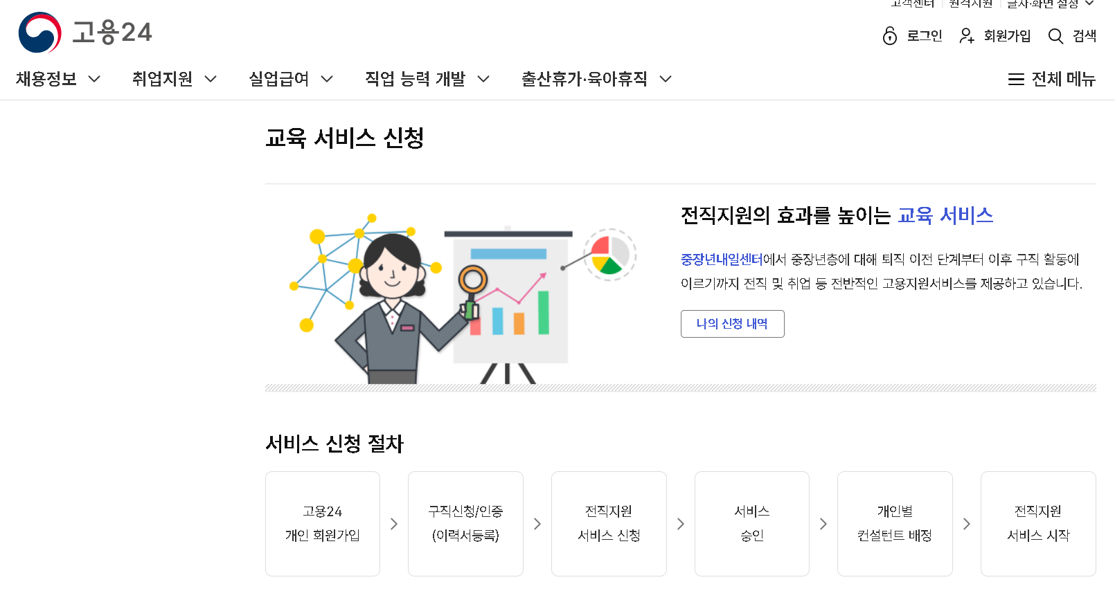 중장년일자리센터 중장년일자리희망센터 일자리지원센터 내일센터 워크넷