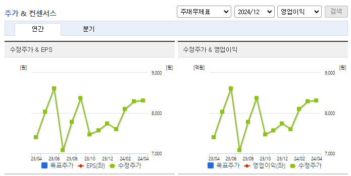 비츠로테크_컨센서스