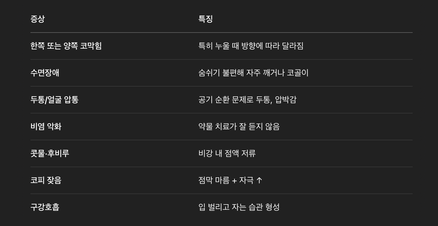 주요 증상