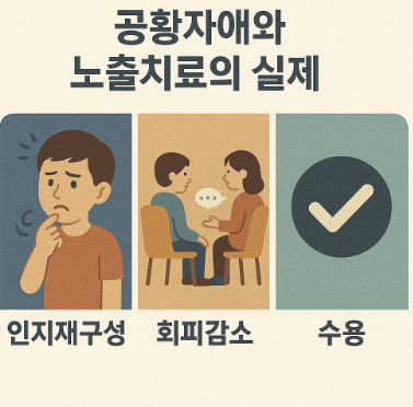 공황장애와 노출치료의 실제 (인지재구성, 회피감소, 수용)