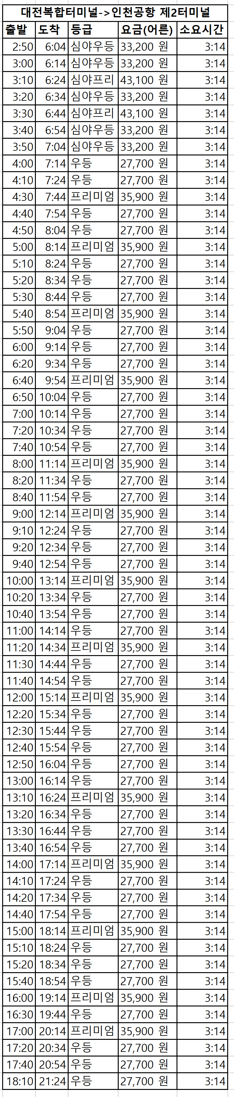 무주에서 인천공항버스 이용하는 법, 시간표, 요금표 총정리