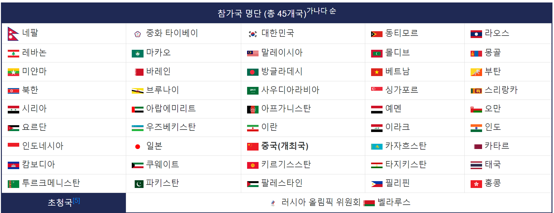 2022-항저우-아시안게임-종목-일정-티켓예매-중계-다시보기
