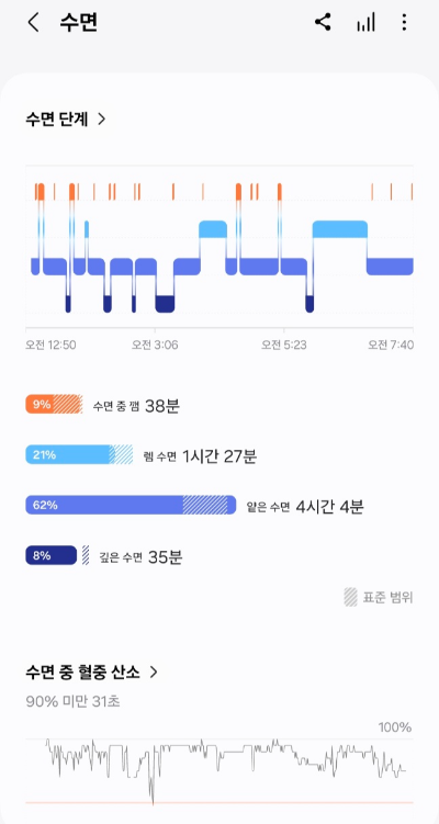 수면측정결과2