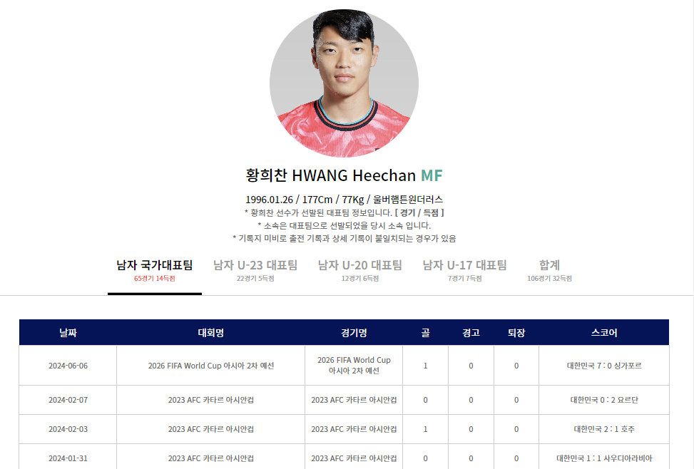 중국 축구 생중계