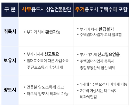 오피스텔 양도세 해결 방법 비교