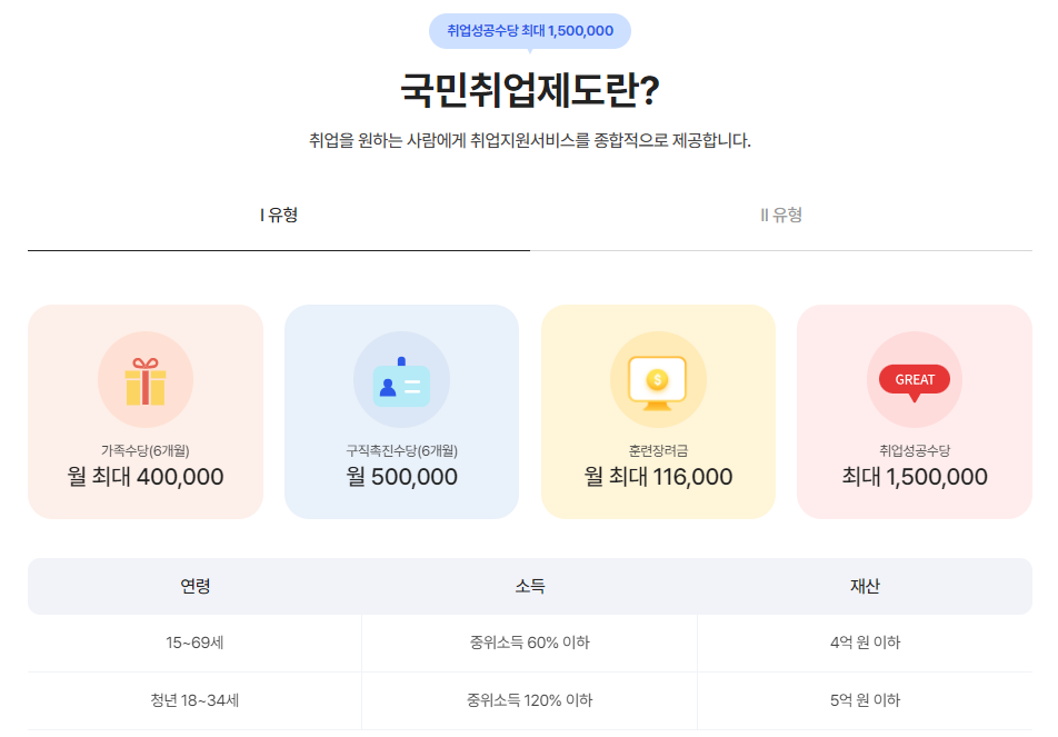국민취업제도
