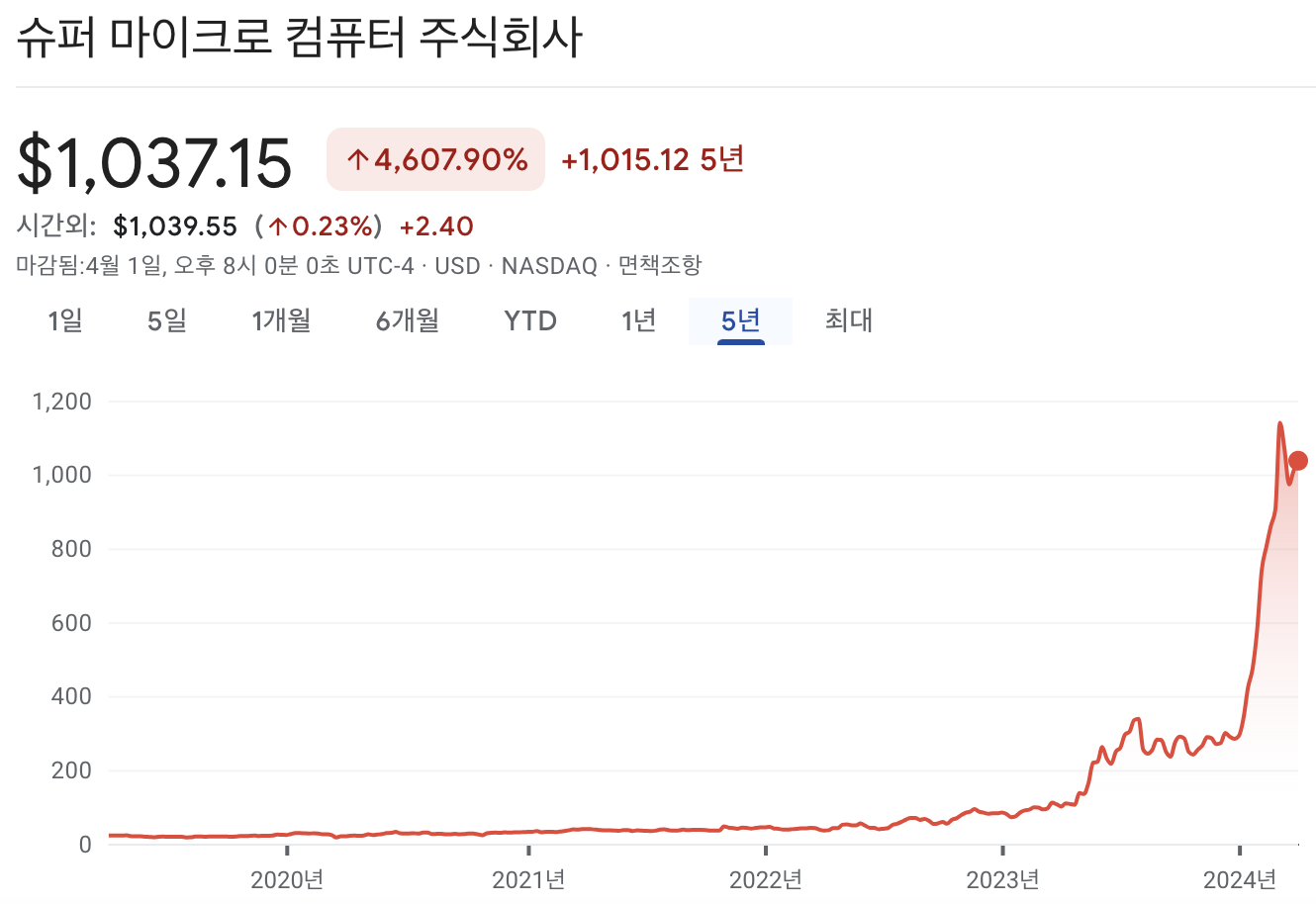 슈퍼마이크로컴퓨터 주가
