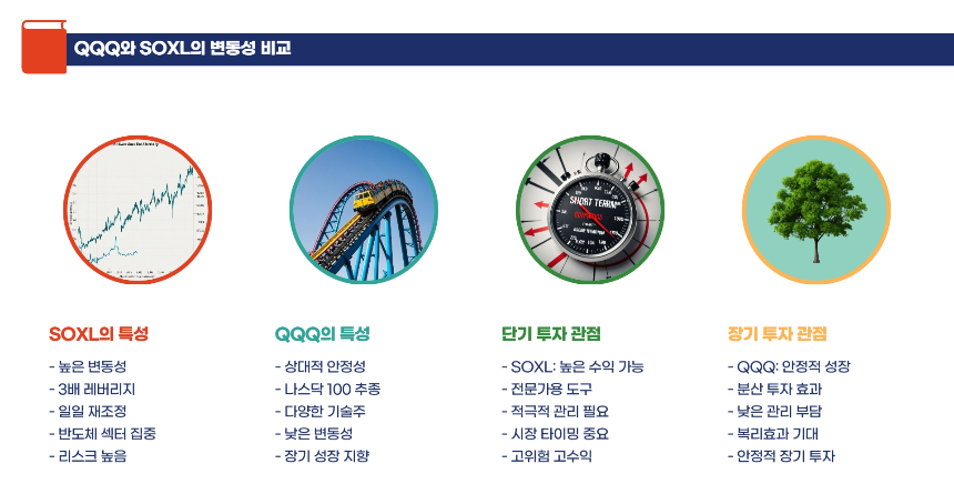 QQQ보다 SOXL이 더 좋을까? 장기 투자 관점에서 비교해본다