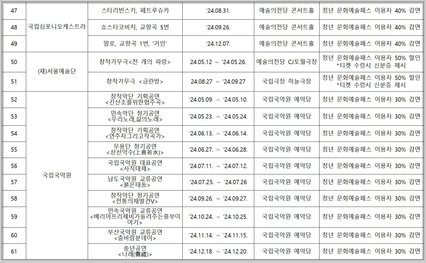 문화 예술 패스 할인 제공 프로그램