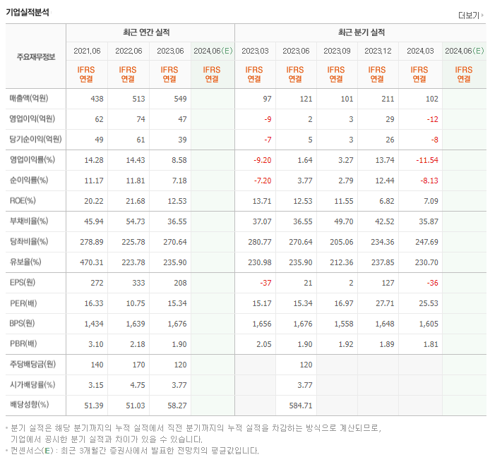 엠브레인_실적