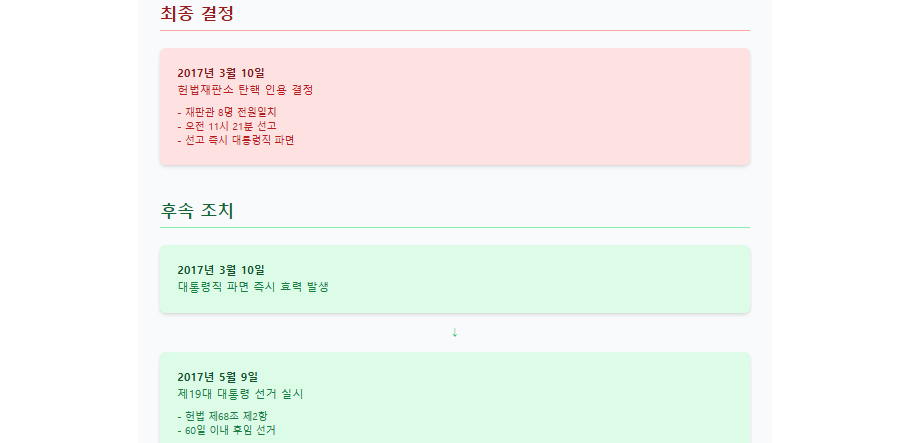 박근혜 대통령 탄핵 절차