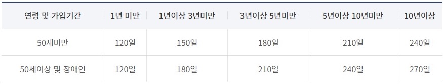 실업급여 계산
