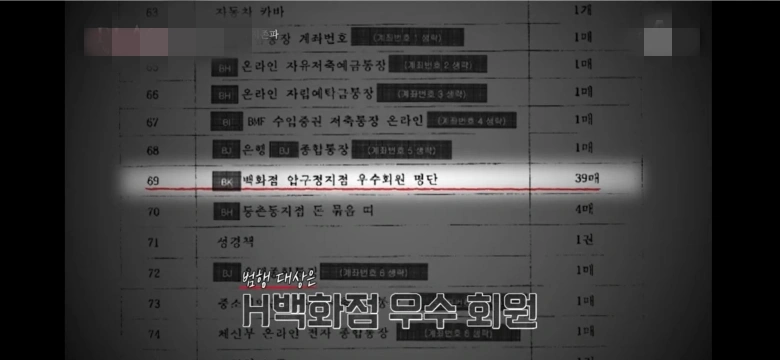 백화점 우수회원 명단도 그들의 손에 있었다.