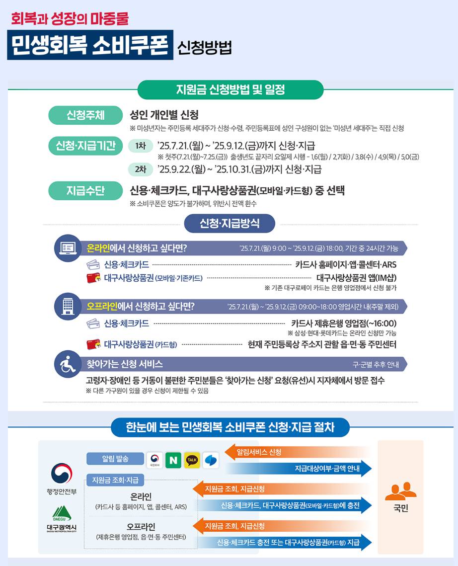 [대구 민생지원금 신청방법] 신청기간&middot;사용처 총정리