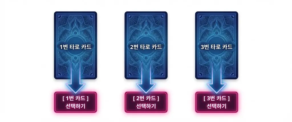 2026년 2월 연애운 무료 타로 점보기 카드 3장 선택