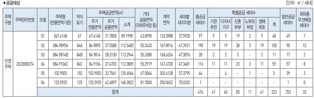공급대상