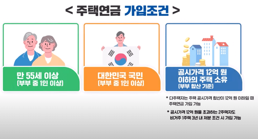 주택연금 가입조건