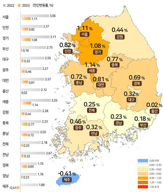 2023년 전국 지가변동률 및 토지거래량