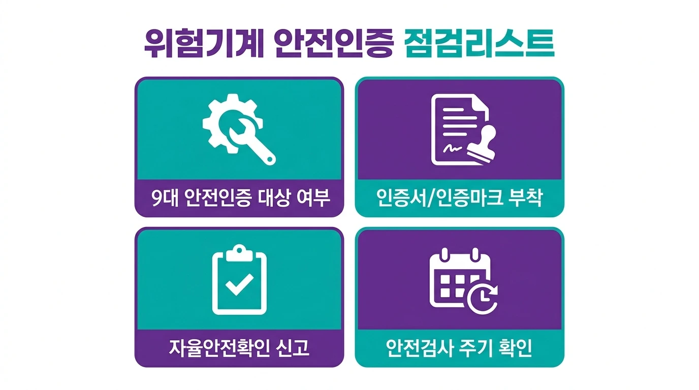 위험기계 안전인증 체크리스트 4가지를 보여주는 그리드 &mdash; 대상여부, 인증마크, 신고증, 검사주기