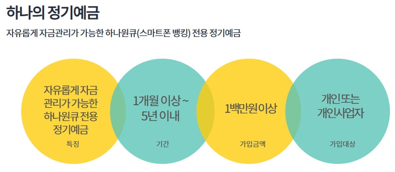 하나의-정기예금