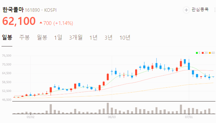 화장품 관련주 대장주 테마주 수혜주 TOP5 : 용기