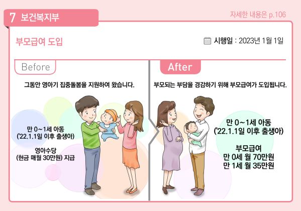 부모급여