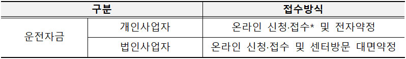 소상공인 성장촉진자금(자동화설비) 정책자금 신청방법 알아보기