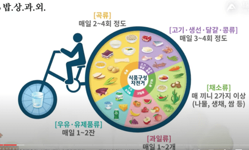 당뇨 식사요법, 세 가지 원칙만 기억해요!