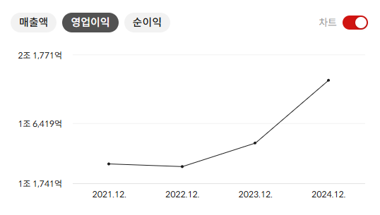 네이버 주가전망