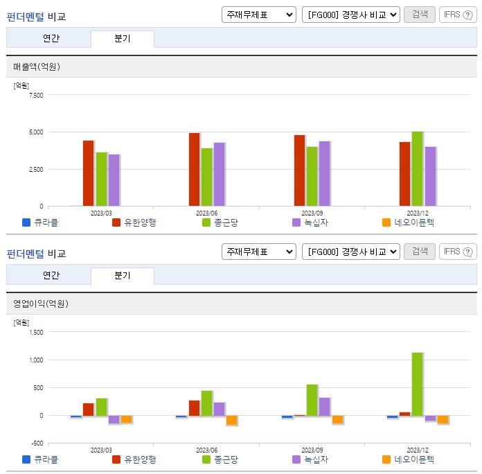 큐라클_업종분석